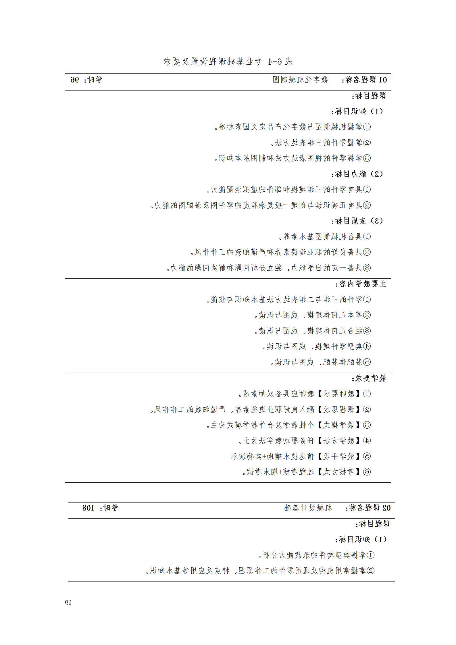 AAAA赌博平台2021级数字化设计与制造技术专业人才培养方案20210728_21.png