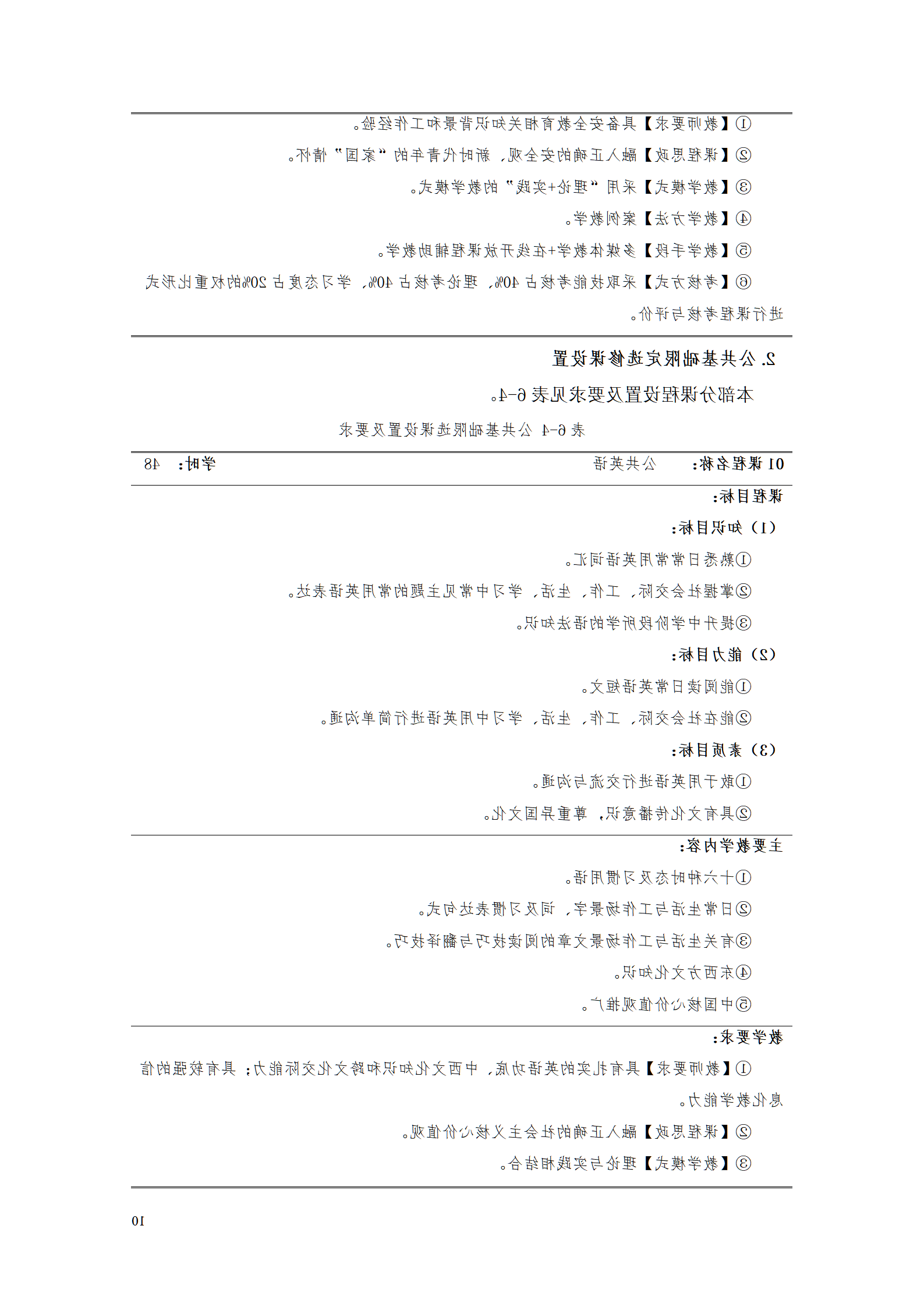 赌博平台2021级工业工程技术专业人才培养方案0728_12.png