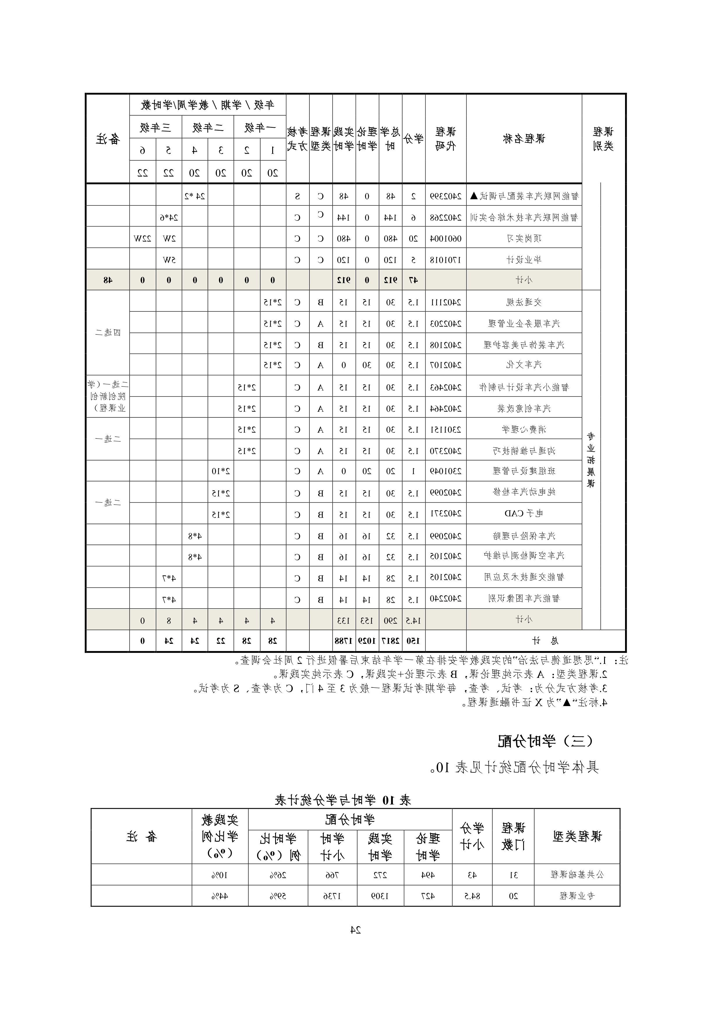 赌博平台2021级智能网联汽车技术专业人才培养方案-918_27.png