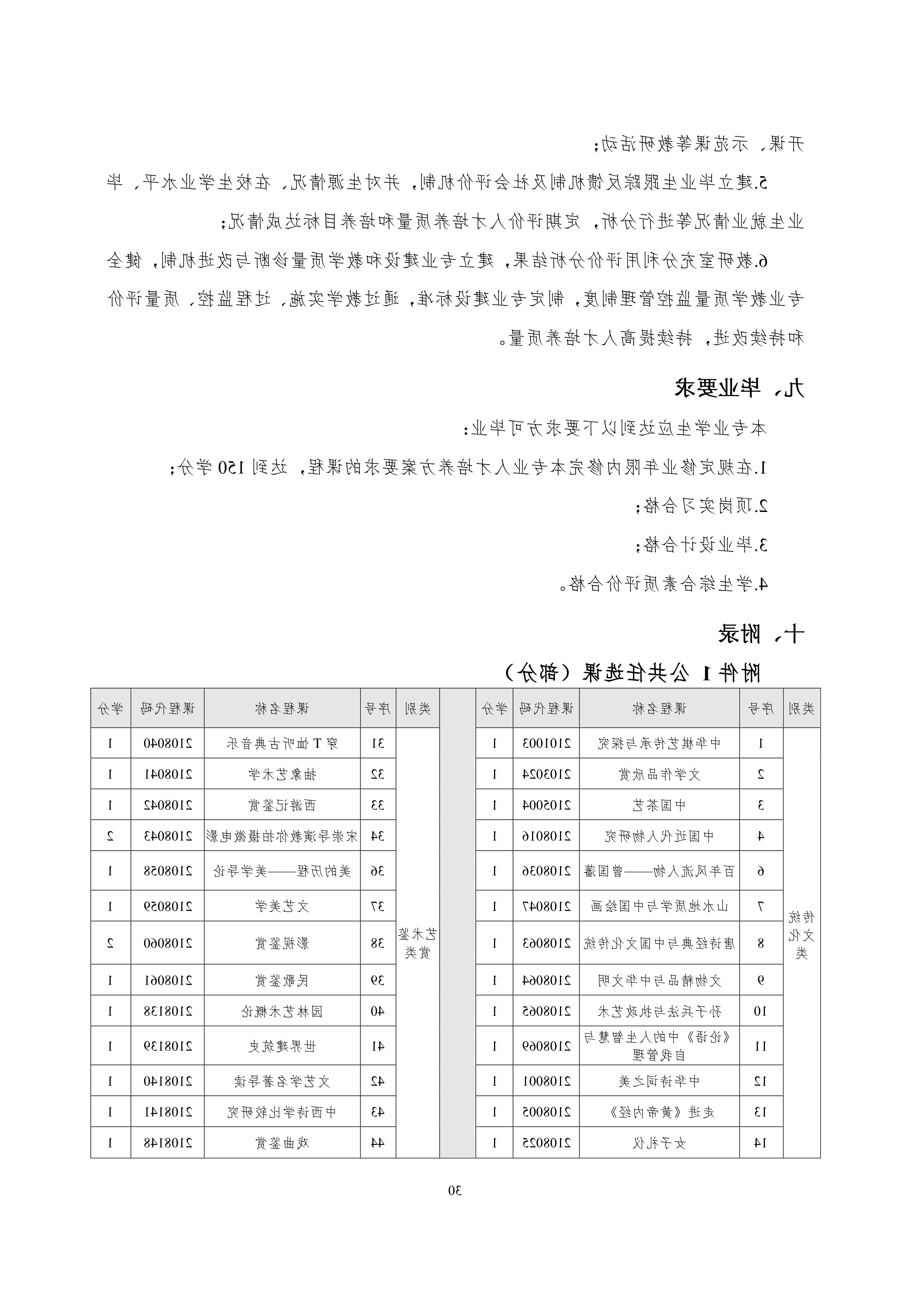 赌博平台2021级智能网联汽车技术专业人才培养方案-918_33.png