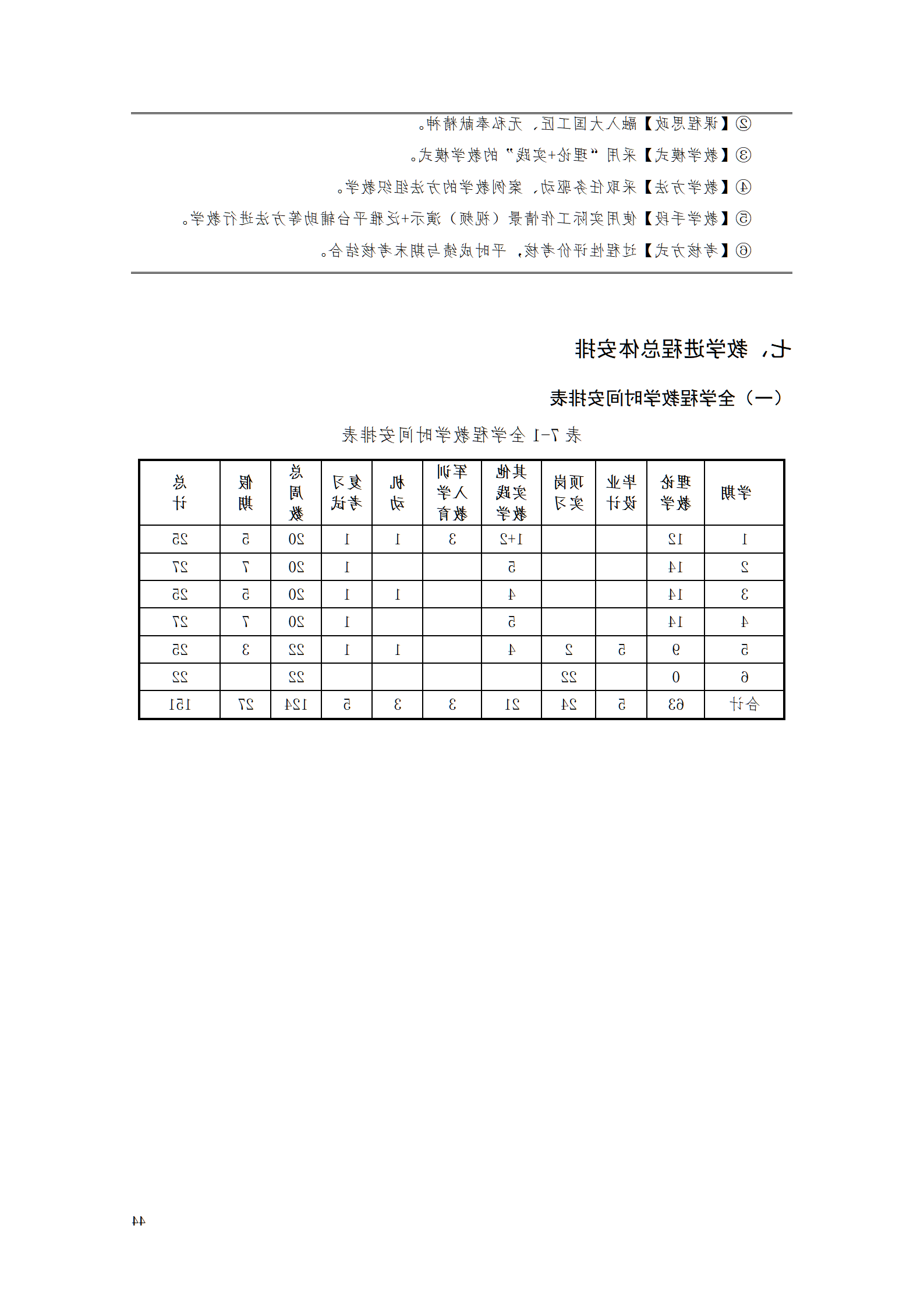 赌博平台2021级工业工程技术专业人才培养方案0728_46.png