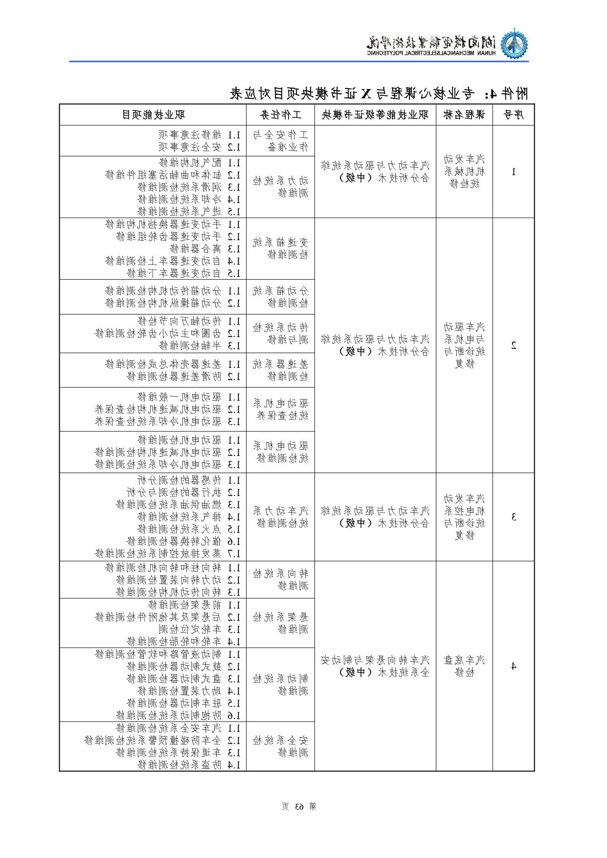 赌博平台2022级汽车检测与维修技术专业人才培养方案V10.0_page-0065.jpg