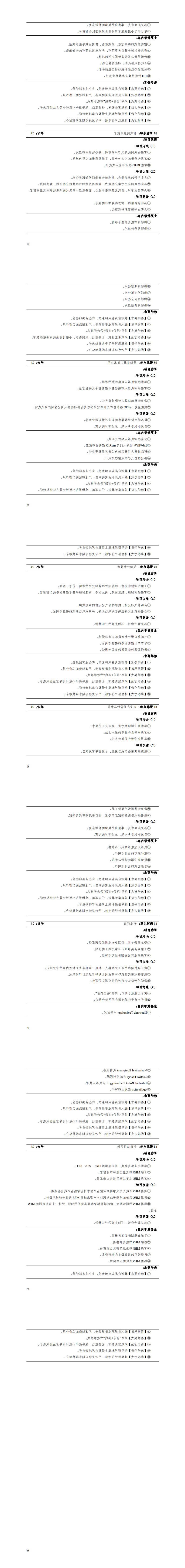 1-赌博平台2022级智能控制技术专业人才培养方案_55-60.jpg